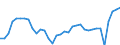 Unit of measure: Percentage of gross domestic product (GDP) / Seasonal adjustment: Unadjusted data (i.e. neither seasonally adjusted nor calendar adjusted data) / Balance of payments item: Services / Stock or flow: Credit / Geopolitical entity (partner): Rest of the world / Geopolitical entity (reporting): Estonia