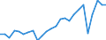 Unit of measure: Percentage of gross domestic product (GDP) / Seasonal adjustment: Unadjusted data (i.e. neither seasonally adjusted nor calendar adjusted data) / Balance of payments item: Services / Stock or flow: Credit / Geopolitical entity (partner): Rest of the world / Geopolitical entity (reporting): Greece