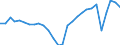 Unit of measure: Percentage of gross domestic product (GDP) / Seasonal adjustment: Unadjusted data (i.e. neither seasonally adjusted nor calendar adjusted data) / Balance of payments item: Services / Stock or flow: Credit / Geopolitical entity (partner): Rest of the world / Geopolitical entity (reporting): Croatia