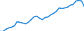 Unit of measure: Percentage of gross domestic product (GDP) / Seasonal adjustment: Unadjusted data (i.e. neither seasonally adjusted nor calendar adjusted data) / Balance of payments item: Services / Stock or flow: Credit / Geopolitical entity (partner): Rest of the world / Geopolitical entity (reporting): Luxembourg
