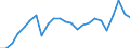 Unit of measure: Percentage of gross domestic product (GDP) / Seasonal adjustment: Unadjusted data (i.e. neither seasonally adjusted nor calendar adjusted data) / Balance of payments item: Current account / Stock or flow: Debit / Geopolitical entity (partner): Rest of the world / Geopolitical entity (reporting): Belgium