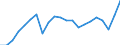 Unit of measure: Percentage of gross domestic product (GDP) / Seasonal adjustment: Unadjusted data (i.e. neither seasonally adjusted nor calendar adjusted data) / BOP_item: Current account / Stock or flow: Debit / Geopolitical entity (partner): Rest of the world / Geopolitical entity (reporting): Belgium