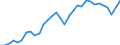 Unit of measure: Percentage of gross domestic product (GDP) / Seasonal adjustment: Unadjusted data (i.e. neither seasonally adjusted nor calendar adjusted data) / BOP_item: Current account / Stock or flow: Debit / Geopolitical entity (partner): Rest of the world / Geopolitical entity (reporting): Czechia