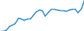 Unit of measure: Percentage of gross domestic product (GDP) / Seasonal adjustment: Unadjusted data (i.e. neither seasonally adjusted nor calendar adjusted data) / BOP_item: Current account / Stock or flow: Debit / Geopolitical entity (partner): Rest of the world / Geopolitical entity (reporting): Germany