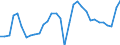 Unit of measure: Percentage of gross domestic product (GDP) / Seasonal adjustment: Unadjusted data (i.e. neither seasonally adjusted nor calendar adjusted data) / BOP_item: Current account / Stock or flow: Debit / Geopolitical entity (partner): Rest of the world / Geopolitical entity (reporting): Estonia