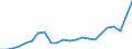 Unit of measure: Percentage of gross domestic product (GDP) / Seasonal adjustment: Unadjusted data (i.e. neither seasonally adjusted nor calendar adjusted data) / BOP_item: Current account / Stock or flow: Debit / Geopolitical entity (partner): Rest of the world / Geopolitical entity (reporting): Greece