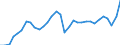 Unit of measure: Percentage of gross domestic product (GDP) / Seasonal adjustment: Unadjusted data (i.e. neither seasonally adjusted nor calendar adjusted data) / BOP_item: Current account / Stock or flow: Debit / Geopolitical entity (partner): Rest of the world / Geopolitical entity (reporting): Spain