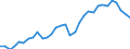 Unit of measure: Percentage of gross domestic product (GDP) / Seasonal adjustment: Unadjusted data (i.e. neither seasonally adjusted nor calendar adjusted data) / BOP_item: Current account / Stock or flow: Debit / Geopolitical entity (partner): Rest of the world / Geopolitical entity (reporting): Luxembourg