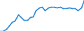 Unit of measure: Percentage of gross domestic product (GDP) / Seasonal adjustment: Unadjusted data (i.e. neither seasonally adjusted nor calendar adjusted data) / BOP_item: Current account / Stock or flow: Debit / Geopolitical entity (partner): Rest of the world / Geopolitical entity (reporting): Hungary