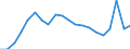 Unit of measure: Percentage of gross domestic product (GDP) / Seasonal adjustment: Unadjusted data (i.e. neither seasonally adjusted nor calendar adjusted data) / BOP_item: Current account / Stock or flow: Debit / Geopolitical entity (partner): Rest of the world / Geopolitical entity (reporting): Malta