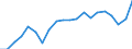 Unit of measure: Percentage of gross domestic product (GDP) / Seasonal adjustment: Unadjusted data (i.e. neither seasonally adjusted nor calendar adjusted data) / BOP_item: Current account / Stock or flow: Debit / Geopolitical entity (partner): Rest of the world / Geopolitical entity (reporting): Netherlands