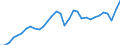 Unit of measure: Percentage of gross domestic product (GDP) / Seasonal adjustment: Unadjusted data (i.e. neither seasonally adjusted nor calendar adjusted data) / BOP_item: Current account / Stock or flow: Debit / Geopolitical entity (partner): Rest of the world / Geopolitical entity (reporting): Austria