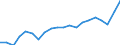 Unit of measure: Percentage of gross domestic product (GDP) / Seasonal adjustment: Unadjusted data (i.e. neither seasonally adjusted nor calendar adjusted data) / BOP_item: Current account / Stock or flow: Debit / Geopolitical entity (partner): Rest of the world / Geopolitical entity (reporting): Poland