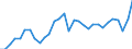 Unit of measure: Percentage of gross domestic product (GDP) / Seasonal adjustment: Unadjusted data (i.e. neither seasonally adjusted nor calendar adjusted data) / BOP_item: Current account / Stock or flow: Debit / Geopolitical entity (partner): Rest of the world / Geopolitical entity (reporting): Portugal