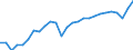 Unit of measure: Percentage of gross domestic product (GDP) / Seasonal adjustment: Unadjusted data (i.e. neither seasonally adjusted nor calendar adjusted data) / BOP_item: Current account / Stock or flow: Debit / Geopolitical entity (partner): Rest of the world / Geopolitical entity (reporting): Romania