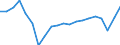 Unit of measure: Percentage of gross domestic product (GDP) / Seasonal adjustment: Unadjusted data (i.e. neither seasonally adjusted nor calendar adjusted data) / BOP_item: Current account / Stock or flow: Debit / Geopolitical entity (partner): Rest of the world / Geopolitical entity (reporting): Slovakia