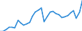 Unit of measure: Percentage of gross domestic product (GDP) / Seasonal adjustment: Unadjusted data (i.e. neither seasonally adjusted nor calendar adjusted data) / BOP_item: Current account / Stock or flow: Debit / Geopolitical entity (partner): Rest of the world / Geopolitical entity (reporting): Finland