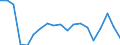 Unit of measure: Percentage of gross domestic product (GDP) / Seasonal adjustment: Unadjusted data (i.e. neither seasonally adjusted nor calendar adjusted data) / Balance of payments item: Current account / Stock or flow: Debit / Geopolitical entity (partner): Rest of the world / Geopolitical entity (reporting): Bulgaria