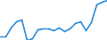 Unit of measure: Percentage of gross domestic product (GDP) / Seasonal adjustment: Unadjusted data (i.e. neither seasonally adjusted nor calendar adjusted data) / Balance of payments item: Current account / Stock or flow: Debit / Geopolitical entity (partner): Rest of the world / Geopolitical entity (reporting): Denmark