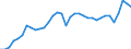 Unit of measure: Percentage of gross domestic product (GDP) / Seasonal adjustment: Unadjusted data (i.e. neither seasonally adjusted nor calendar adjusted data) / Balance of payments item: Current account / Stock or flow: Debit / Geopolitical entity (partner): Rest of the world / Geopolitical entity (reporting): Germany