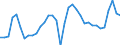 Unit of measure: Percentage of gross domestic product (GDP) / Seasonal adjustment: Unadjusted data (i.e. neither seasonally adjusted nor calendar adjusted data) / Balance of payments item: Current account / Stock or flow: Debit / Geopolitical entity (partner): Rest of the world / Geopolitical entity (reporting): Estonia