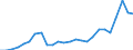 Unit of measure: Percentage of gross domestic product (GDP) / Seasonal adjustment: Unadjusted data (i.e. neither seasonally adjusted nor calendar adjusted data) / Balance of payments item: Current account / Stock or flow: Debit / Geopolitical entity (partner): Rest of the world / Geopolitical entity (reporting): Greece