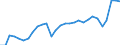 Unit of measure: Percentage of gross domestic product (GDP) / Seasonal adjustment: Unadjusted data (i.e. neither seasonally adjusted nor calendar adjusted data) / Balance of payments item: Current account / Stock or flow: Debit / Geopolitical entity (partner): Rest of the world / Geopolitical entity (reporting): France