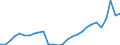 Unit of measure: Percentage of gross domestic product (GDP) / Seasonal adjustment: Unadjusted data (i.e. neither seasonally adjusted nor calendar adjusted data) / Balance of payments item: Current account / Stock or flow: Debit / Geopolitical entity (partner): Rest of the world / Geopolitical entity (reporting): Croatia