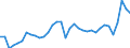 Unit of measure: Percentage of gross domestic product (GDP) / Seasonal adjustment: Unadjusted data (i.e. neither seasonally adjusted nor calendar adjusted data) / Balance of payments item: Current account / Stock or flow: Debit / Geopolitical entity (partner): Rest of the world / Geopolitical entity (reporting): Italy