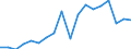 Unit of measure: Percentage of gross domestic product (GDP) / Seasonal adjustment: Unadjusted data (i.e. neither seasonally adjusted nor calendar adjusted data) / Balance of payments item: Current account / Stock or flow: Debit / Geopolitical entity (partner): Rest of the world / Geopolitical entity (reporting): Cyprus