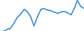Unit of measure: Percentage of gross domestic product (GDP) / Seasonal adjustment: Unadjusted data (i.e. neither seasonally adjusted nor calendar adjusted data) / Balance of payments item: Current account / Stock or flow: Debit / Geopolitical entity (partner): Rest of the world / Geopolitical entity (reporting): Latvia