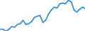 Unit of measure: Percentage of gross domestic product (GDP) / Seasonal adjustment: Unadjusted data (i.e. neither seasonally adjusted nor calendar adjusted data) / Balance of payments item: Current account / Stock or flow: Debit / Geopolitical entity (partner): Rest of the world / Geopolitical entity (reporting): Luxembourg
