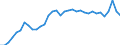 Unit of measure: Percentage of gross domestic product (GDP) / Seasonal adjustment: Unadjusted data (i.e. neither seasonally adjusted nor calendar adjusted data) / Balance of payments item: Current account / Stock or flow: Debit / Geopolitical entity (partner): Rest of the world / Geopolitical entity (reporting): Hungary