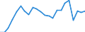 Unit of measure: Percentage of gross domestic product (GDP) / Seasonal adjustment: Unadjusted data (i.e. neither seasonally adjusted nor calendar adjusted data) / Balance of payments item: Current account / Stock or flow: Debit / Geopolitical entity (partner): Rest of the world / Geopolitical entity (reporting): Malta