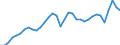 Unit of measure: Percentage of gross domestic product (GDP) / Seasonal adjustment: Unadjusted data (i.e. neither seasonally adjusted nor calendar adjusted data) / Balance of payments item: Current account / Stock or flow: Debit / Geopolitical entity (partner): Rest of the world / Geopolitical entity (reporting): Austria