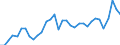 Unit of measure: Percentage of gross domestic product (GDP) / Seasonal adjustment: Unadjusted data (i.e. neither seasonally adjusted nor calendar adjusted data) / Balance of payments item: Current account / Stock or flow: Debit / Geopolitical entity (partner): Rest of the world / Geopolitical entity (reporting): Portugal