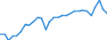 Unit of measure: Percentage of gross domestic product (GDP) / Seasonal adjustment: Unadjusted data (i.e. neither seasonally adjusted nor calendar adjusted data) / Balance of payments item: Current account / Stock or flow: Debit / Geopolitical entity (partner): Rest of the world / Geopolitical entity (reporting): Romania