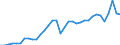 Unit of measure: Percentage of gross domestic product (GDP) / Seasonal adjustment: Unadjusted data (i.e. neither seasonally adjusted nor calendar adjusted data) / Balance of payments item: Current account / Stock or flow: Debit / Geopolitical entity (partner): Rest of the world / Geopolitical entity (reporting): Slovenia