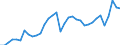 Unit of measure: Percentage of gross domestic product (GDP) / Seasonal adjustment: Unadjusted data (i.e. neither seasonally adjusted nor calendar adjusted data) / Balance of payments item: Current account / Stock or flow: Debit / Geopolitical entity (partner): Rest of the world / Geopolitical entity (reporting): Finland