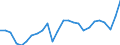 Unit of measure: Percentage of gross domestic product (GDP) / Seasonal adjustment: Unadjusted data (i.e. neither seasonally adjusted nor calendar adjusted data) / BOP_item: Goods and services / Stock or flow: Debit / Geopolitical entity (partner): Rest of the world / Geopolitical entity (reporting): Belgium