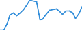 Unit of measure: Percentage of gross domestic product (GDP) / Seasonal adjustment: Unadjusted data (i.e. neither seasonally adjusted nor calendar adjusted data) / BOP_item: Goods and services / Stock or flow: Debit / Geopolitical entity (partner): Rest of the world / Geopolitical entity (reporting): Bulgaria