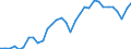 Unit of measure: Percentage of gross domestic product (GDP) / Seasonal adjustment: Unadjusted data (i.e. neither seasonally adjusted nor calendar adjusted data) / BOP_item: Goods and services / Stock or flow: Debit / Geopolitical entity (partner): Rest of the world / Geopolitical entity (reporting): Czechia