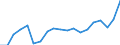 Unit of measure: Percentage of gross domestic product (GDP) / Seasonal adjustment: Unadjusted data (i.e. neither seasonally adjusted nor calendar adjusted data) / BOP_item: Goods and services / Stock or flow: Debit / Geopolitical entity (partner): Rest of the world / Geopolitical entity (reporting): Denmark