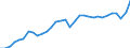 Unit of measure: Percentage of gross domestic product (GDP) / Seasonal adjustment: Unadjusted data (i.e. neither seasonally adjusted nor calendar adjusted data) / BOP_item: Goods and services / Stock or flow: Debit / Geopolitical entity (partner): Rest of the world / Geopolitical entity (reporting): Germany