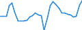 Unit of measure: Percentage of gross domestic product (GDP) / Seasonal adjustment: Unadjusted data (i.e. neither seasonally adjusted nor calendar adjusted data) / BOP_item: Goods and services / Stock or flow: Debit / Geopolitical entity (partner): Rest of the world / Geopolitical entity (reporting): Estonia