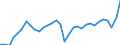 Unit of measure: Percentage of gross domestic product (GDP) / Seasonal adjustment: Unadjusted data (i.e. neither seasonally adjusted nor calendar adjusted data) / BOP_item: Goods and services / Stock or flow: Debit / Geopolitical entity (partner): Rest of the world / Geopolitical entity (reporting): Spain