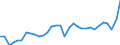 Unit of measure: Percentage of gross domestic product (GDP) / Seasonal adjustment: Unadjusted data (i.e. neither seasonally adjusted nor calendar adjusted data) / BOP_item: Goods and services / Stock or flow: Debit / Geopolitical entity (partner): Rest of the world / Geopolitical entity (reporting): Italy