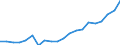 Unit of measure: Percentage of gross domestic product (GDP) / Seasonal adjustment: Unadjusted data (i.e. neither seasonally adjusted nor calendar adjusted data) / BOP_item: Goods and services / Stock or flow: Debit / Geopolitical entity (partner): Rest of the world / Geopolitical entity (reporting): Cyprus