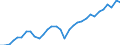 Unit of measure: Percentage of gross domestic product (GDP) / Seasonal adjustment: Unadjusted data (i.e. neither seasonally adjusted nor calendar adjusted data) / BOP_item: Goods and services / Stock or flow: Debit / Geopolitical entity (partner): Rest of the world / Geopolitical entity (reporting): Luxembourg