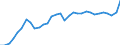 Unit of measure: Percentage of gross domestic product (GDP) / Seasonal adjustment: Unadjusted data (i.e. neither seasonally adjusted nor calendar adjusted data) / BOP_item: Goods and services / Stock or flow: Debit / Geopolitical entity (partner): Rest of the world / Geopolitical entity (reporting): Hungary